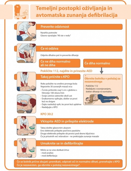 Predavanje osnovni postopki oživljanja in oživljanje s pomočjo  defibrilatorja